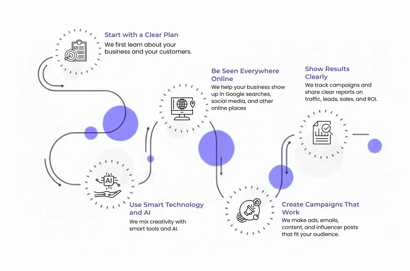Our Approach