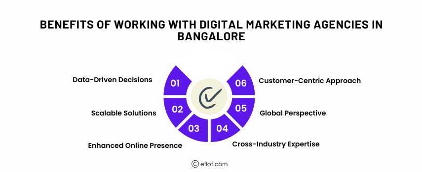 Benefits of Working with Digital Marketing Agencies in Bangalore