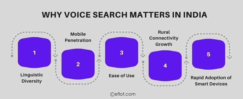 Why Voice Search Matters in India