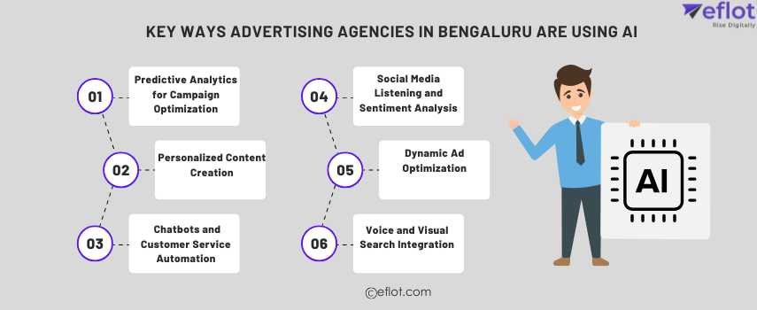 Key Ways Advertising Agencies in Bengaluru Are Using AI