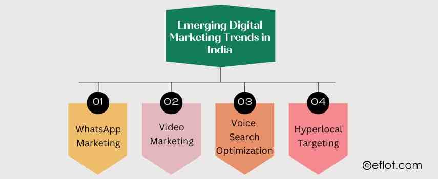 Emerging Digital Marketing Trends in India