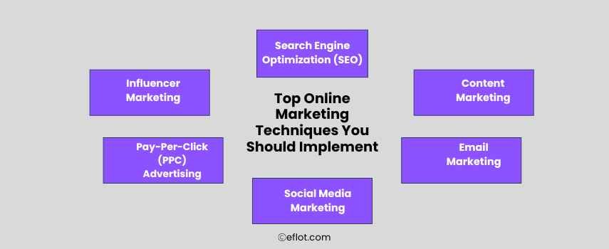 Top Online Marketing Techniques You Should Implement