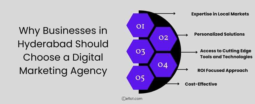 Why Businesses in Hyderabad Should Choose a Digital Marketing Agency
