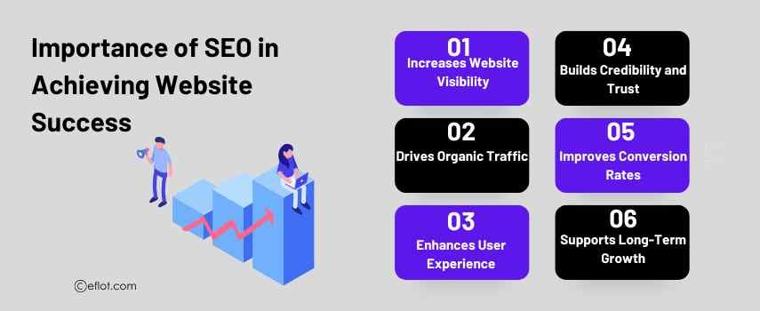 Importance of SEO in Achieving Website Success
