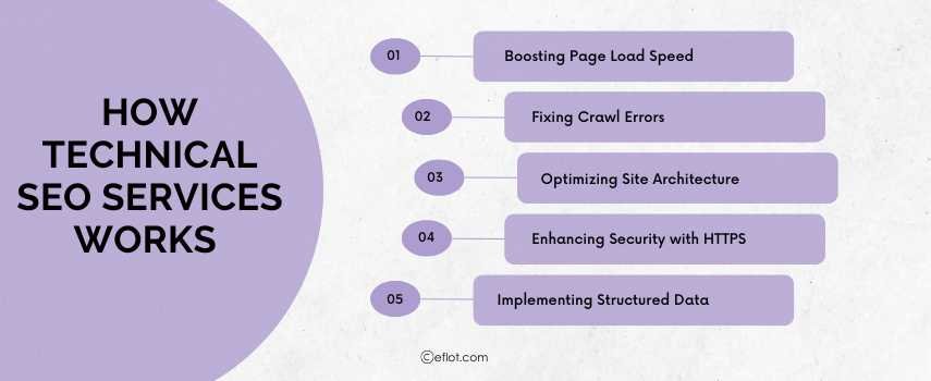 technical seo services
