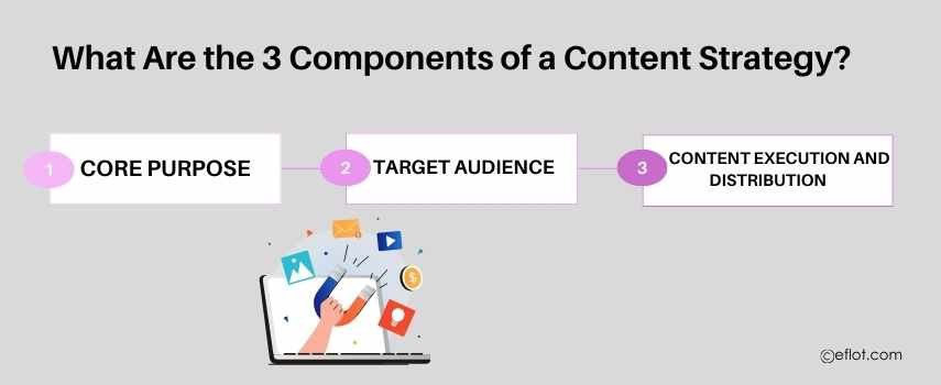 What Are the 3 Components of a Content Strategy?