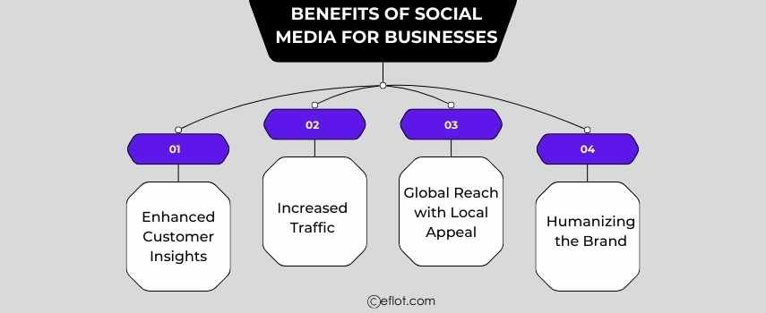Benefits of Social Media for Businesses