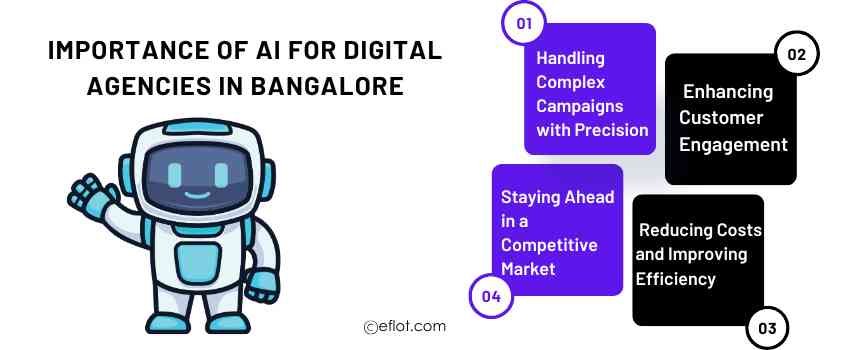 Importance of AI for Digital Agencies in Bangalore