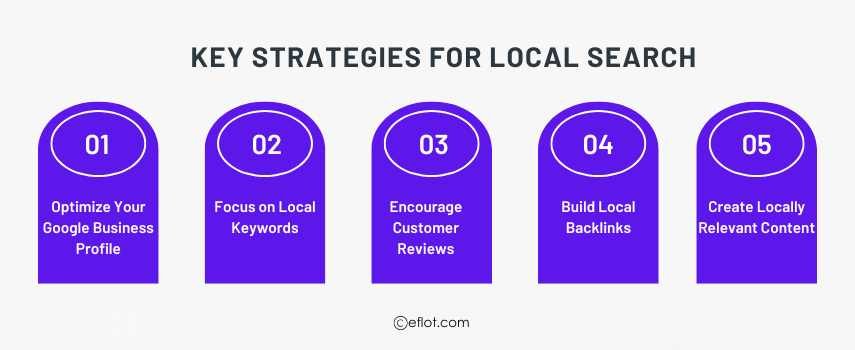 Key Strategies for Local Search