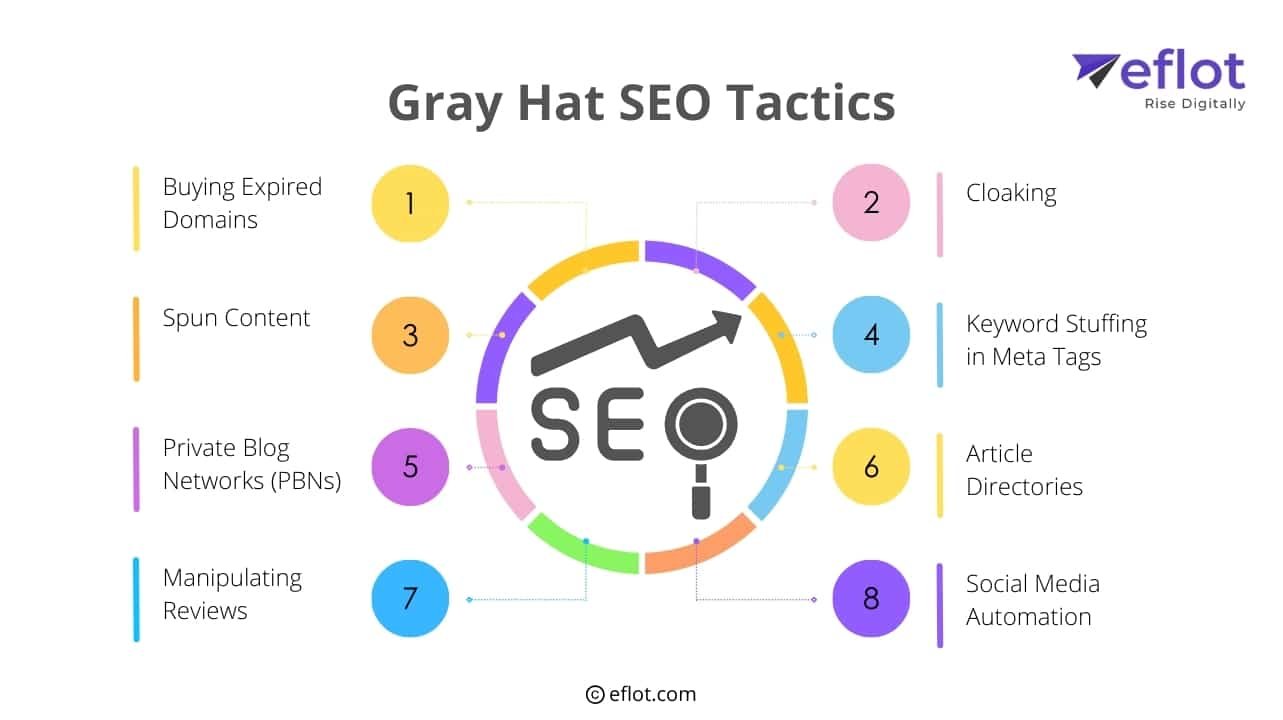 Grey Hat SEO Tactics
