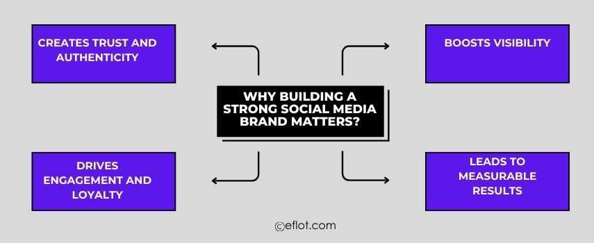 Why Building a Strong Social Media Brand Matters