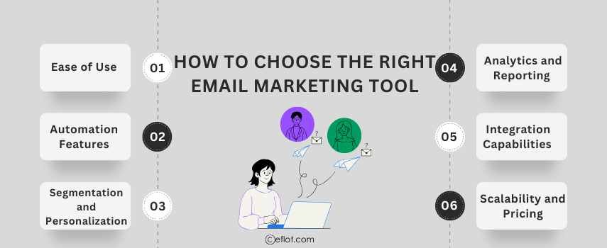 How to Choose the Right Email Marketing Tool