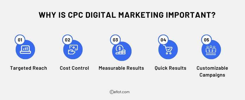 Why is CPC Digital Marketing Important?