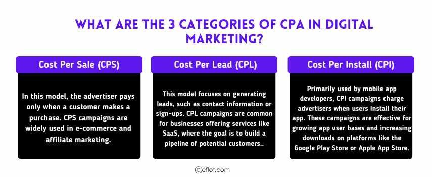 What Are the 3 Categories of CPA in Digital Marketing?