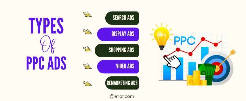 Types of PPC Ads