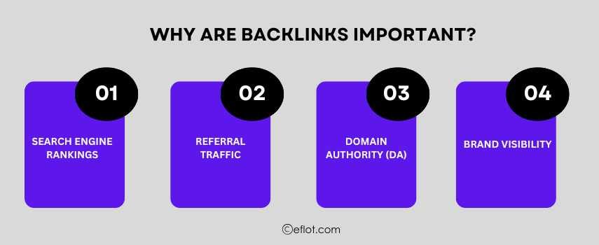 Why Are Backlinks Important?
