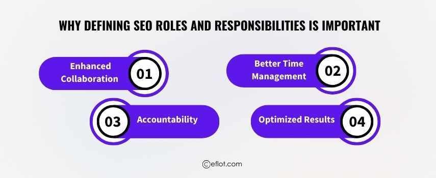 Why Defining SEO Roles and Responsibilities is Important