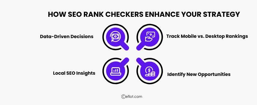 How SEO Rank Checkers Enhance Your Strategy