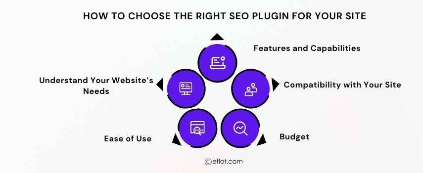 How to Choose the Right SEO Plugin for Your Site