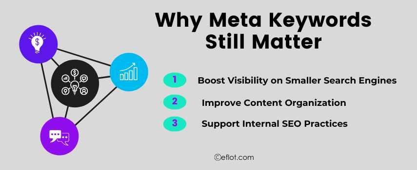 Why Meta Keywords Still Matter