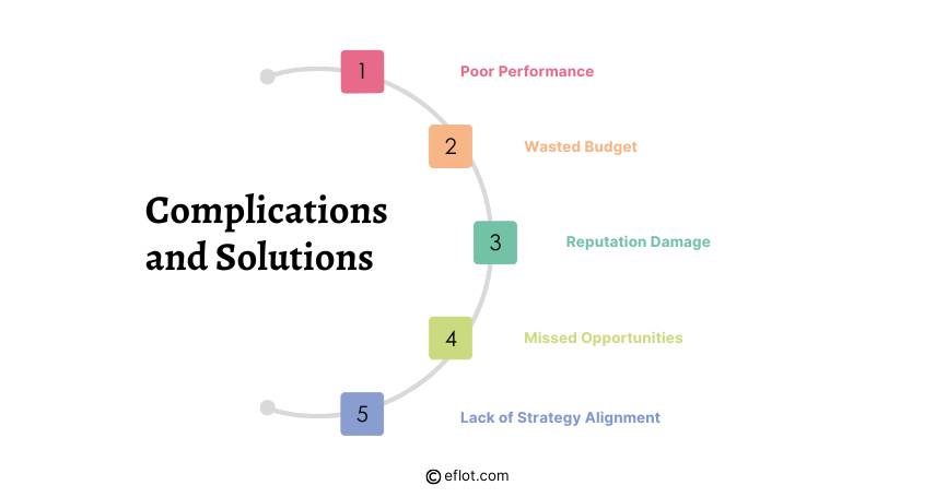 Complications and Solutions for Finding the Best Marketing Agencies