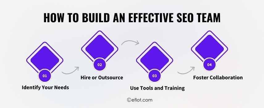 How to Build an Effective SEO Team