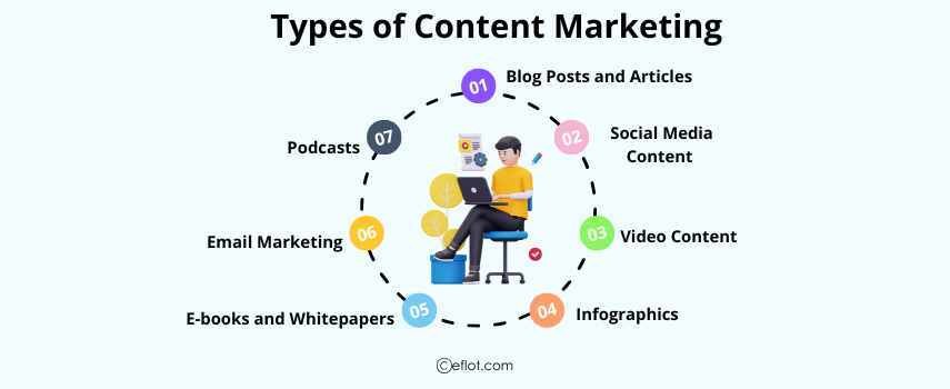 Types of Content Marketing