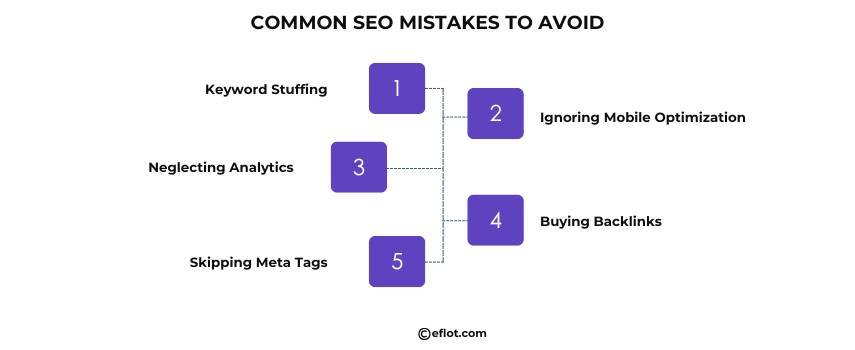 Common SEO Mistakes to Avoid