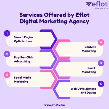 Services Offered by Eflot Digital Marketing Agency in Bangalore