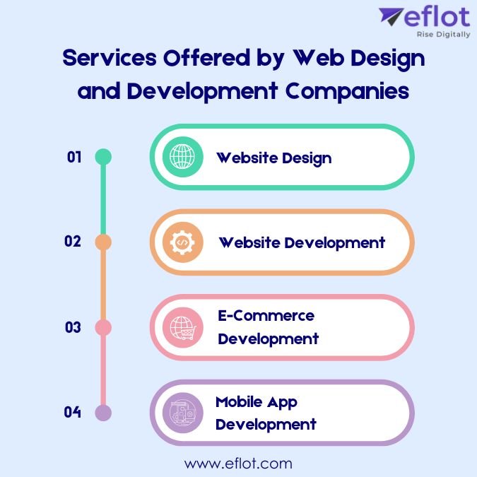 Services Offered by Web Design and Development Companies