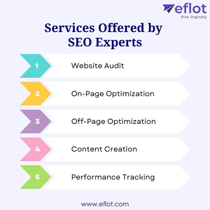 Services Offered by SEO Experts
