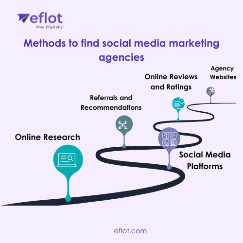 Methods to find social media marketing agencies in Bangalore&nbsp;