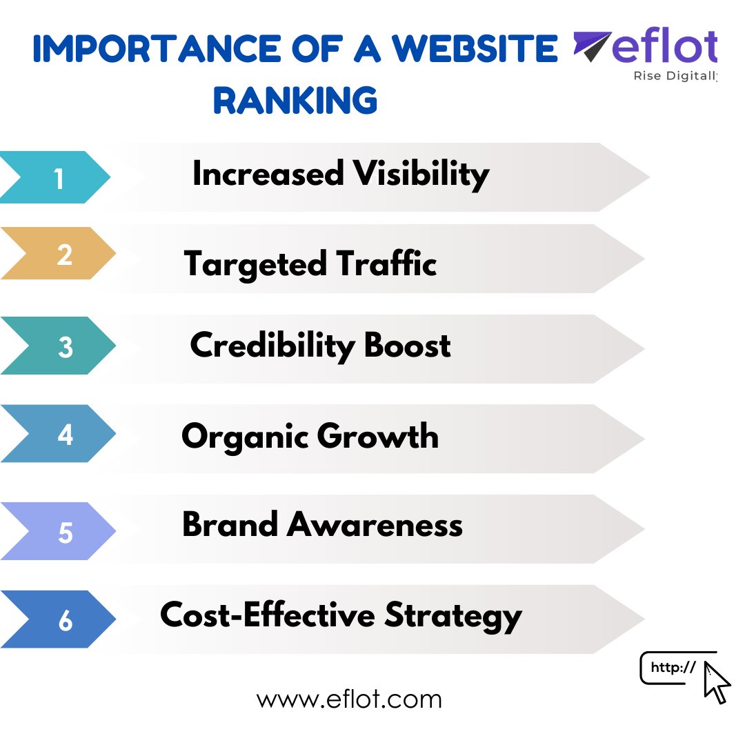 Why is Website Ranking Important?