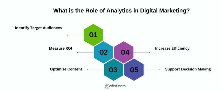What is the Role of Analytics in Digital Marketing?