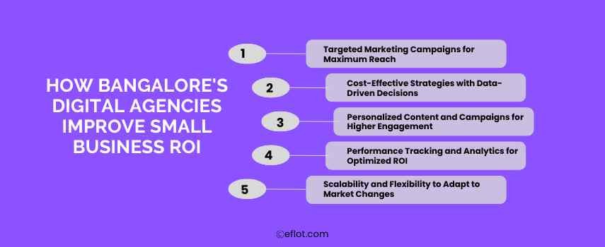 How Bangalore's Digital Marketing Agencies Improve Small Business ROI