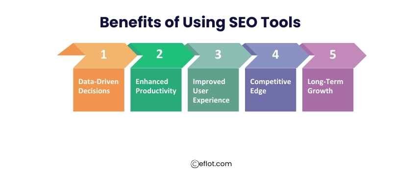 Benefits of Using SEO Tools