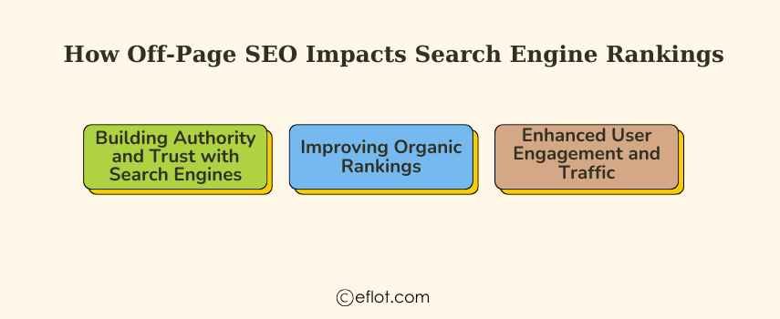 &nbsp;How Off-Page SEO Impacts Search Engine Rankings