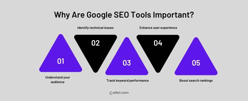 Why Are Google SEO Tools Important?