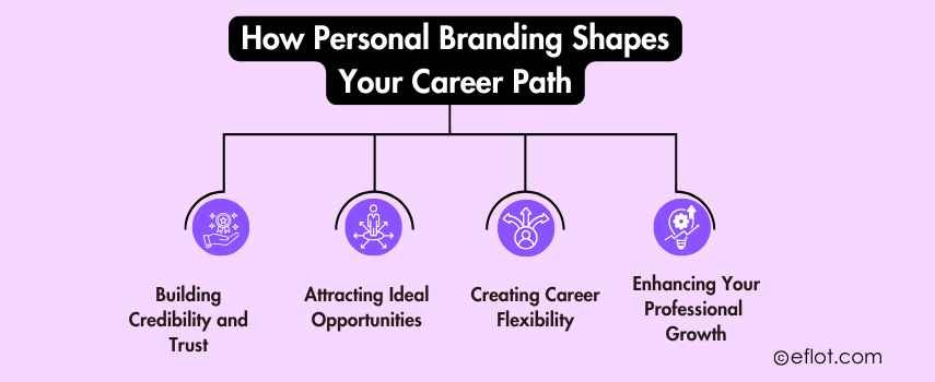 How Personal Branding Shapes Your Career Path