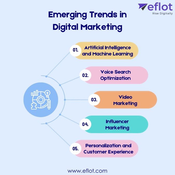 Emerging Trends in Digital Marketing