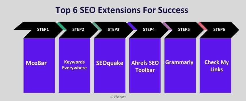 Top 6 SEO Extensions For Success&nbsp;