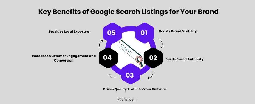 Key Benefits of Google Search Listings for Your Brand