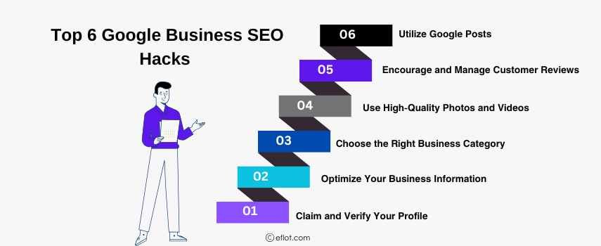 Top 6 Google Business SEO Hacks&nbsp;