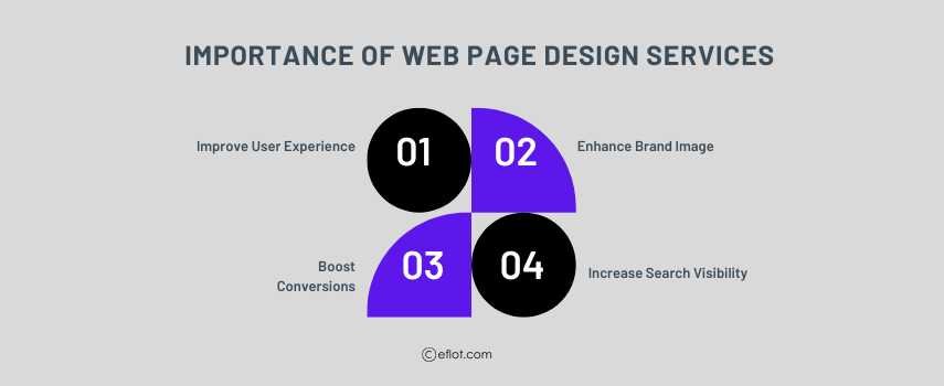 Importance of Web Page Design Services