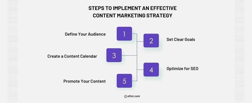 Steps to Implement an Effective Content Marketing Strategy