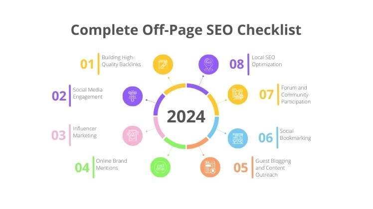 Complete Off-Page SEO Checklist