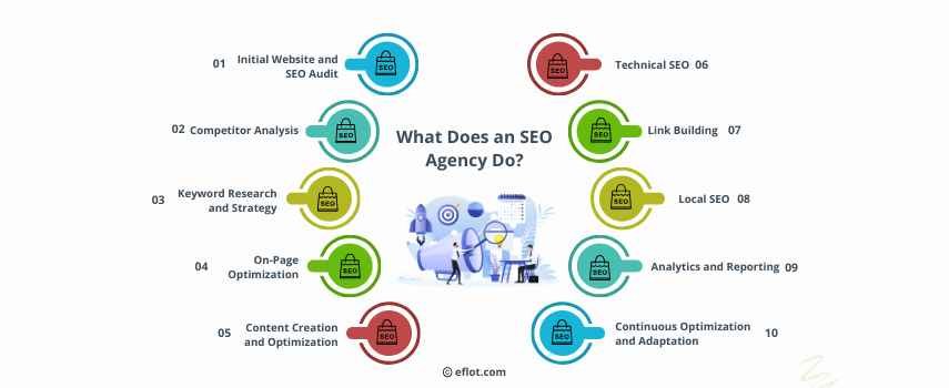 What Does an SEO Agencies Do?