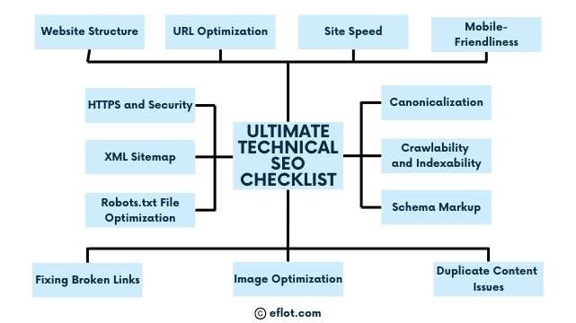 Ultimate Technical SEO Checklist