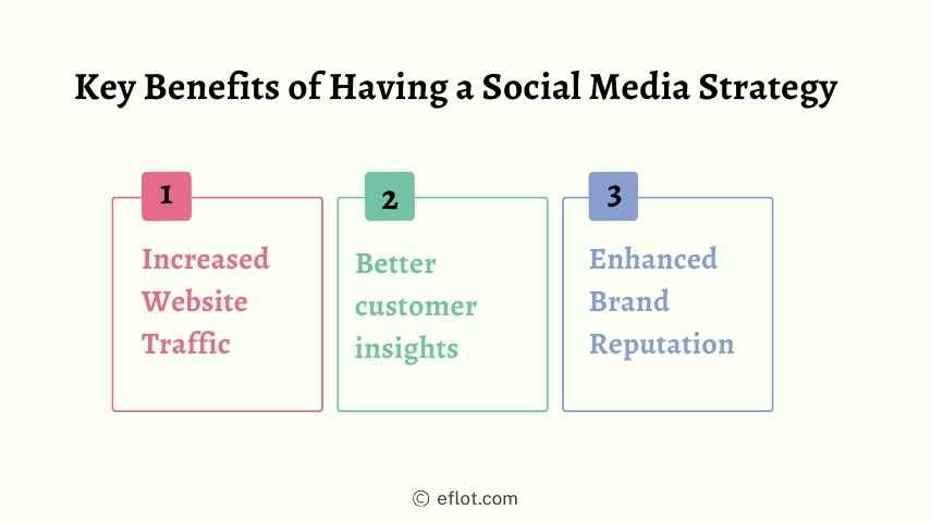 Key Benefits of Having a Social Media Strategy