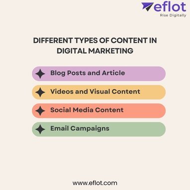 Different Types of Content in Digital Marketing